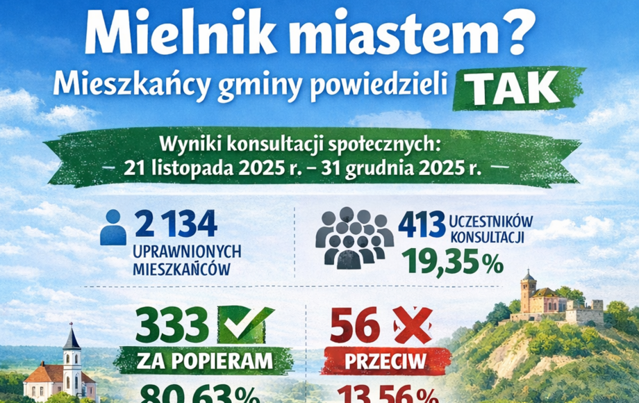 Mielnik miastem? Mieszkańcy gminy powiedzieli TAK - Gmina Mielnik